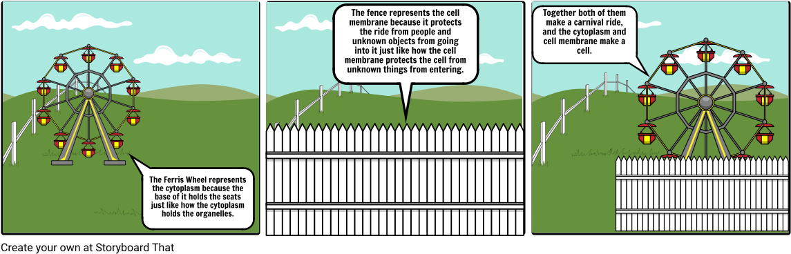 Cell Membrane Analogy (1164x385), Png Download