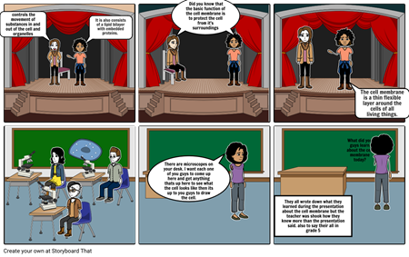 The Cell Membrane - Cell Membrane (450x283), Png Download