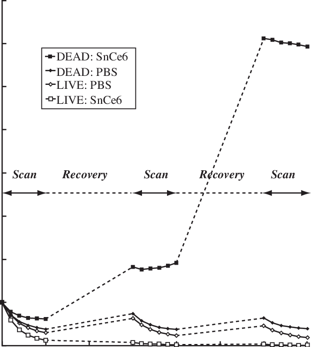 Simultaneous Lethal Photosensitization And Monitoring - Cell Membrane (622x695), Png Download