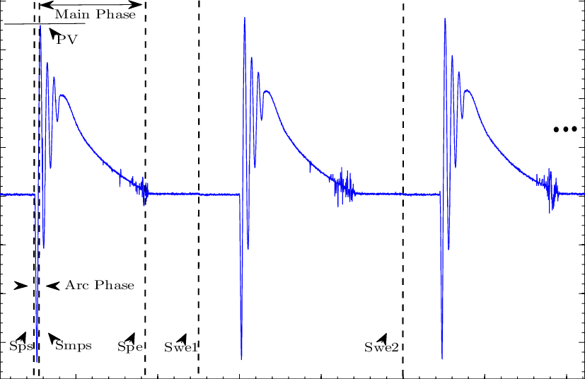 The First Three Pulses Of The Taser X26 Representing - Taser (827x536), Png Download