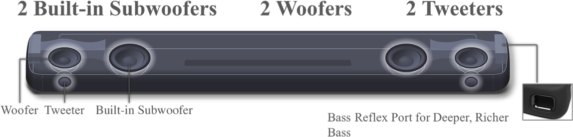 Prevnext - Yamaha Soundbar Yas 207 (1200x480), Png Download