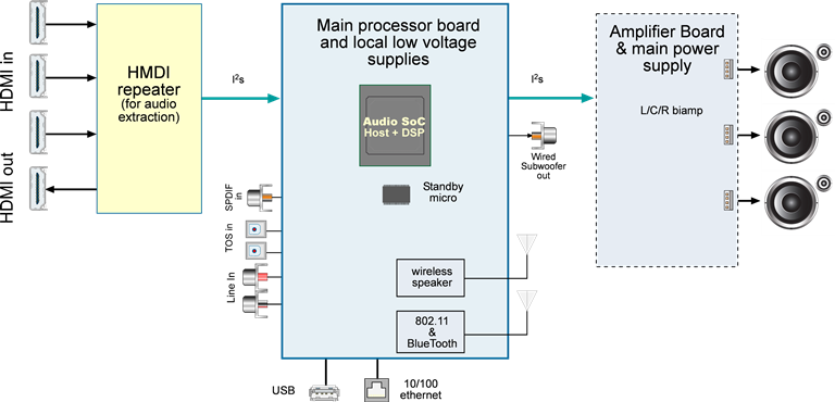 09sep15soundbarfig1new - Pump Up The Volume (768x370), Png Download
