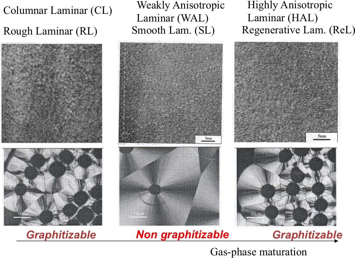 Three Different Kinds Of Laminar Pyrocarbons - Cobblestone (1226x898), Png Download