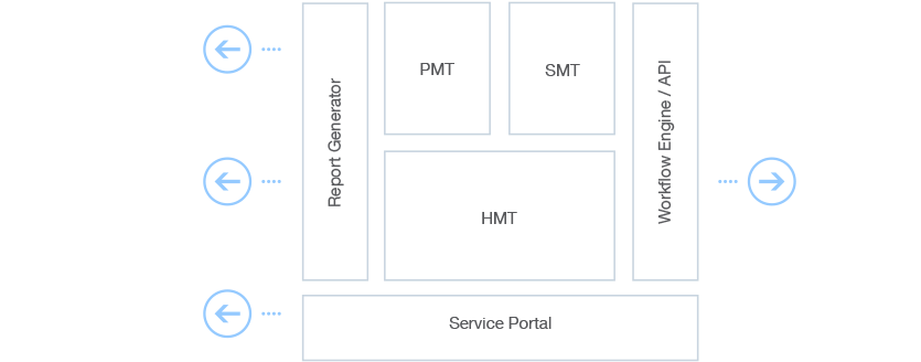 Subscriber Management - Management (990x350), Png Download