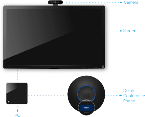 Dolby Conference Phone With Rooms Hardware - Led-backlit Lcd Display (474x383), Png Download