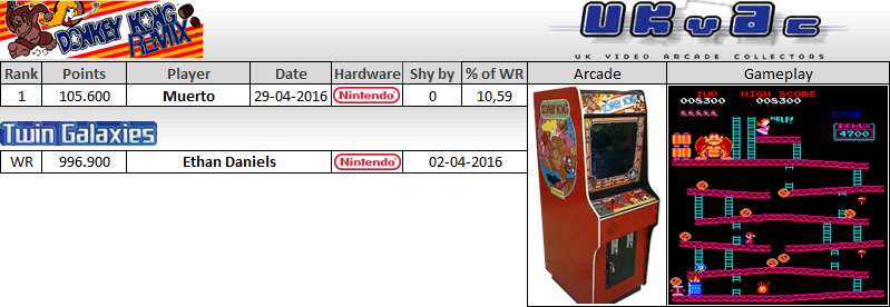 This Is An Awesome Mod For The Original Dk, It´s Not - Donkey Kong Cabinet (799x276), Png Download