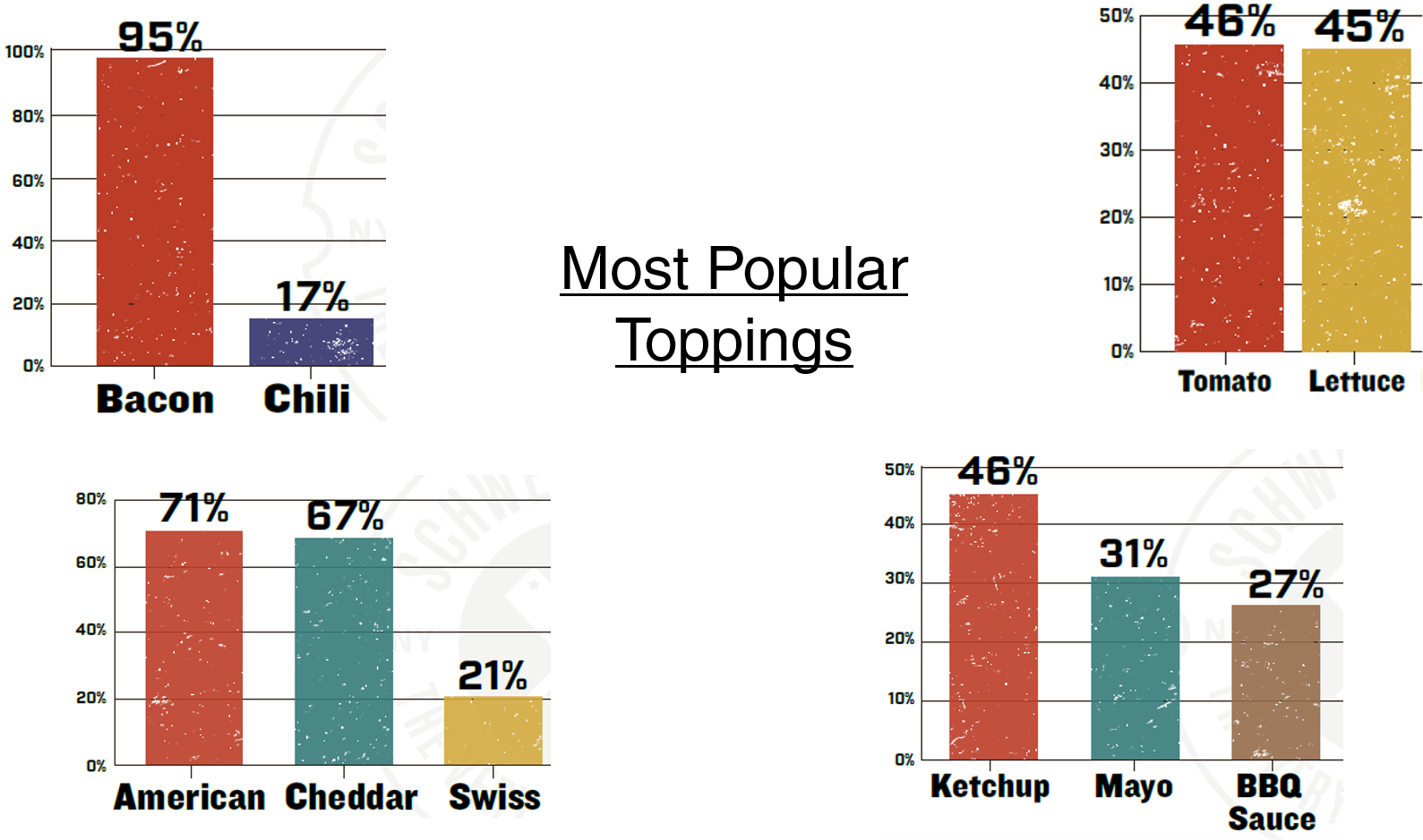 Most Popular Toppings 2 - Portable Network Graphics (1598x944), Png Download