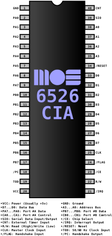 Download Mos Technology Cia - Mos 6526 Pinout - Full Size PNG Image ...