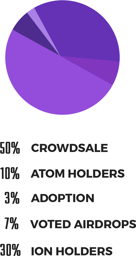 Half The Dark Matter Supply Will Be Distributed Via - Circle (640x1214), Png Download