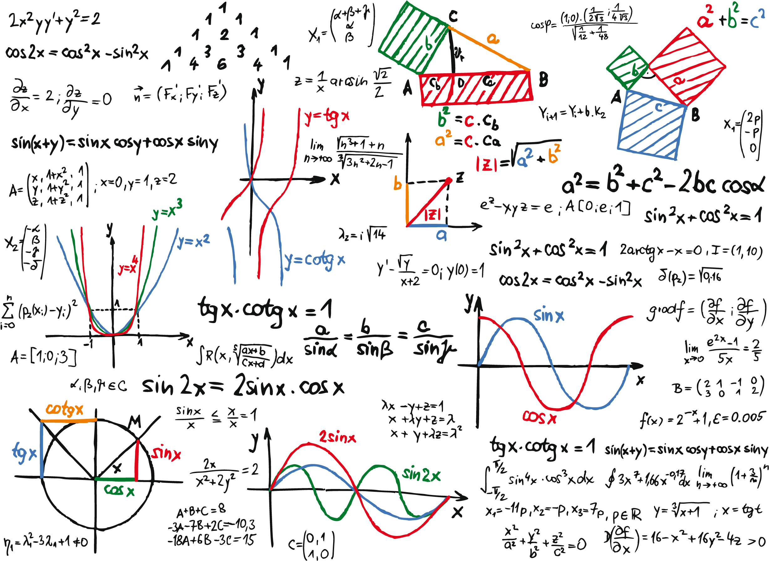 My Colleague Mr Rey Gives Me A Bit Of A Hard Time For - Math Cheat Sheet Art (2500x1825), Png Download