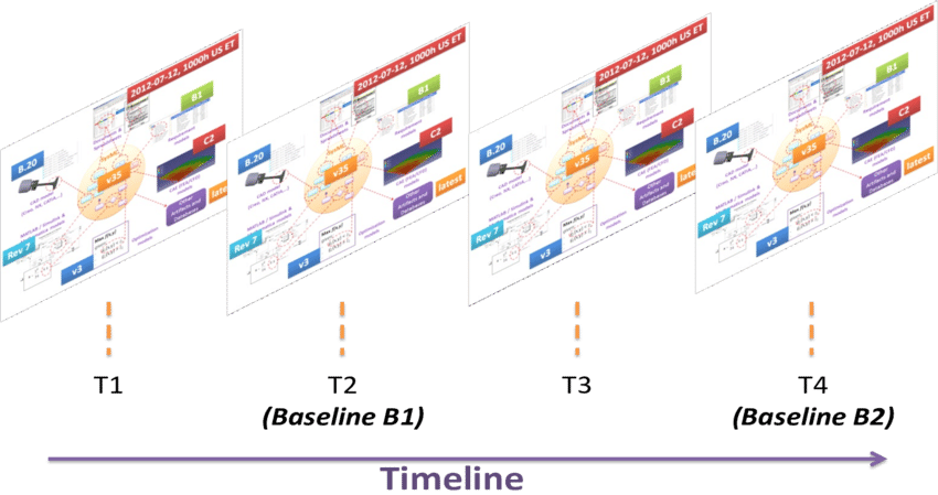 Total System Model Evolves Over Time As Individual - Online Advertising (850x449), Png Download