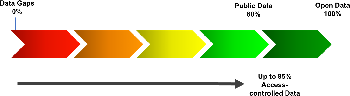 Godi Scoring Spectrum 2016 2017 - Faser I Et Projekt (1506x499), Png Download