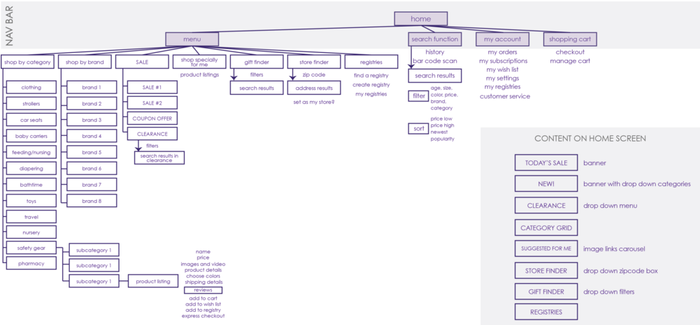 Project5 Strategy Babiesrus (1000x476), Png Download