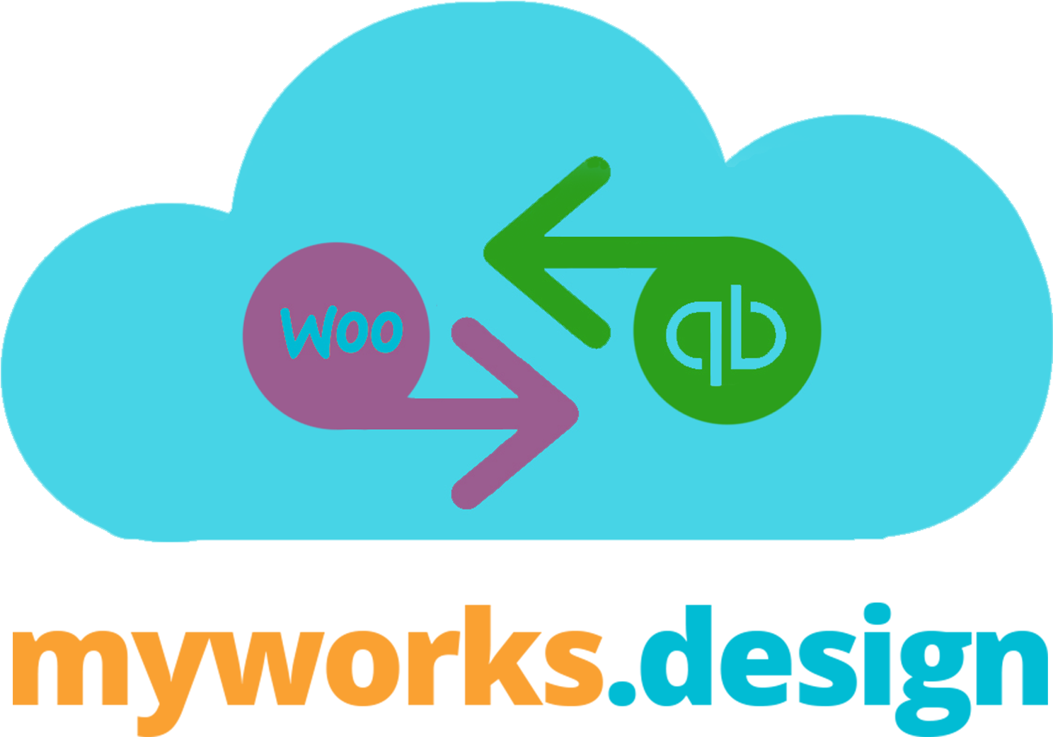 Woocommerce Quickbooks Online Real Time Sync By Myworks - Npower Test (1500x1500), Png Download