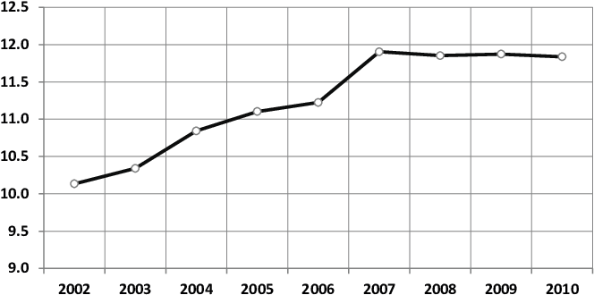 Población Nacida En México, Residente En Estados Unidos - Population (691x346), Png Download