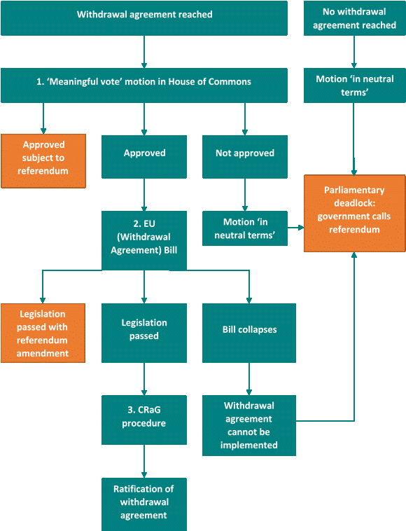 We've Identified Number Of Key Junctures In The Path - Flow Diagram (582x780), Png Download