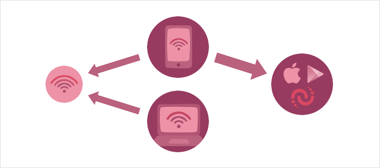 Take Your Android Or Ios Device, Connect It To The - Circle (744x330), Png Download