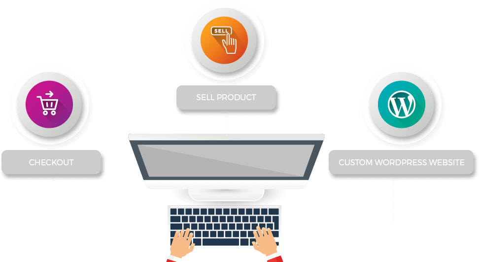 Hire Woocommerce Website Developers From Team In India - Social Networking Icon (972x531), Png Download