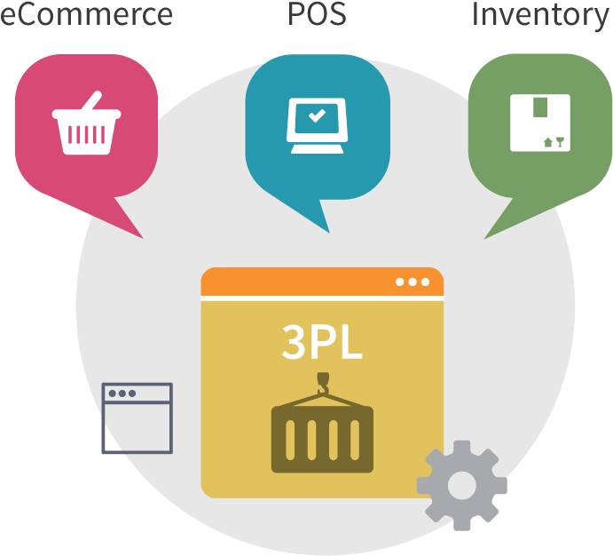 Third Party Logistics Integrations Via Cin7 Link With - Third Party Logistics Icon (700x643), Png Download