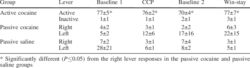 Number Of Active (or Right) And Inactive (or Left) - Vacuum-assisted Breast Biopsy (850x233), Png Download