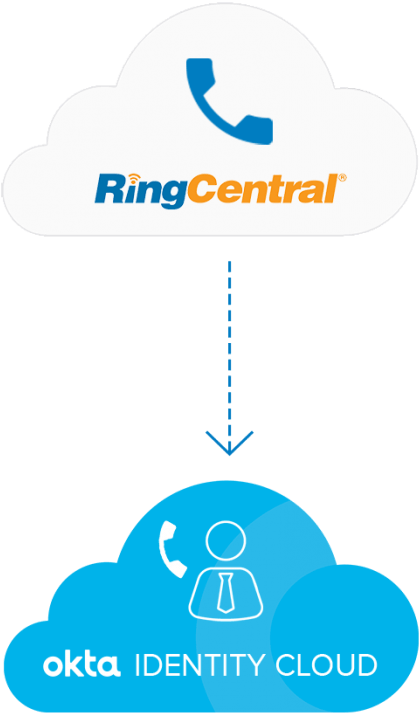 Keep Phone Numbers Up To Date Everywhere - Logitech Group Ringcentral Rooms Video Conference Bundle (786x786), Png Download