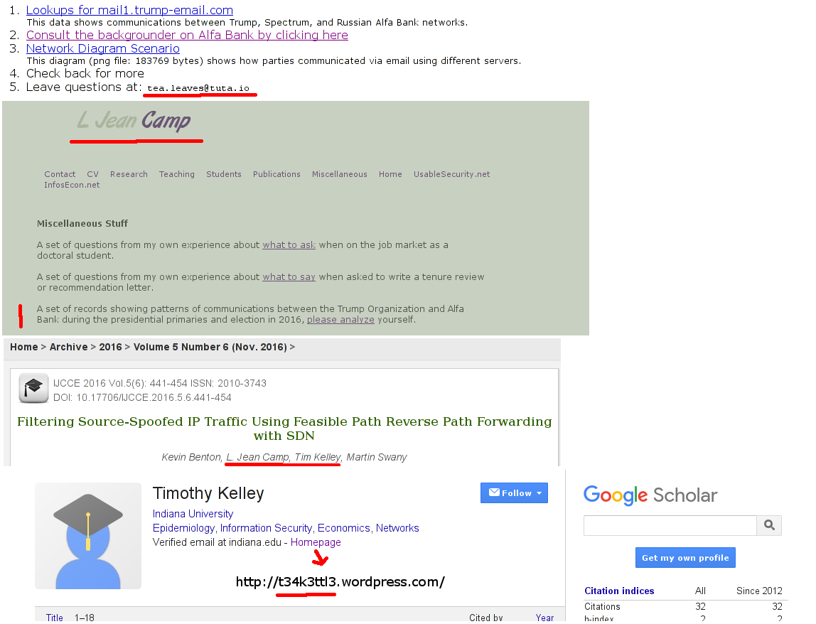 B U S T E D - Google Scholar (1148x878), Png Download