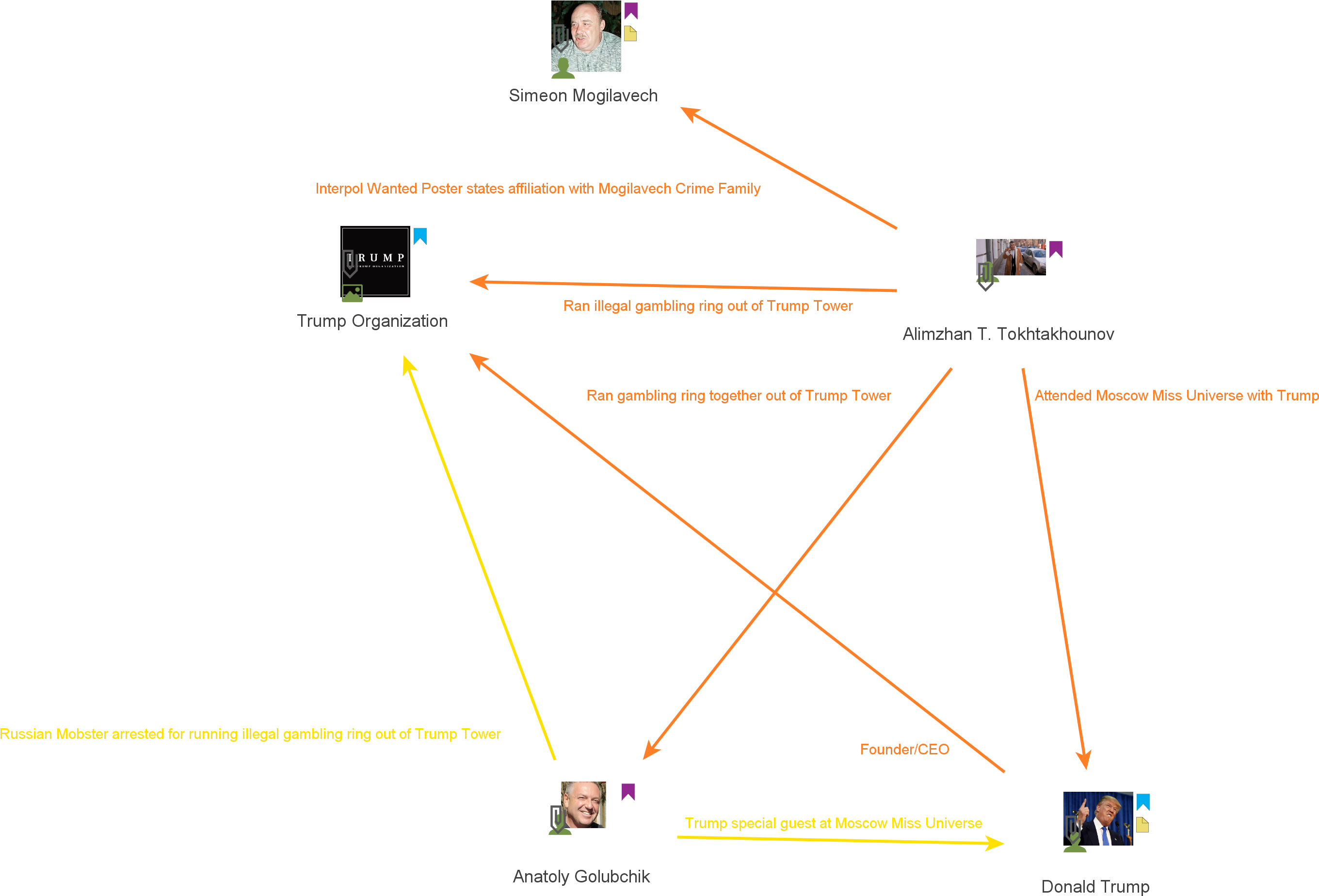 Tokhtakhounov - Diagram (2783x1970), Png Download