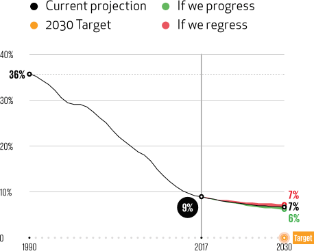 International Poverty Chart - Poverty (458x367), Png Download