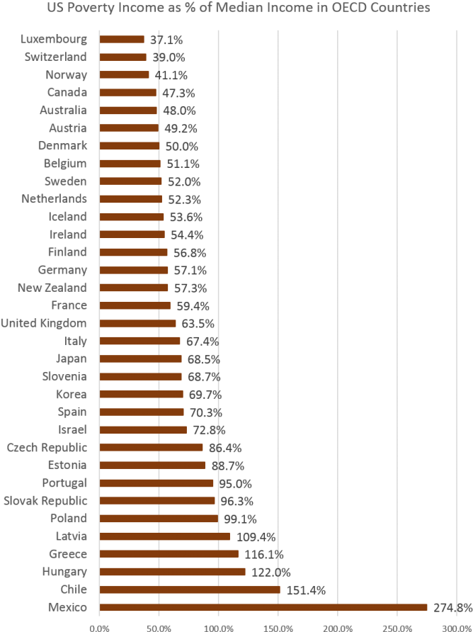 Poverty Ratio - Portable Network Graphics (693x922), Png Download