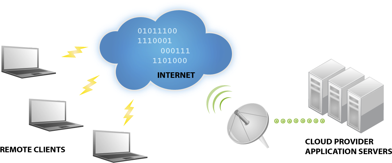 At Basis, We Have Employees Working Remotely So We - Scientific Information Systems, Inc. (1390x557), Png Download