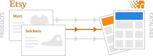 Make Online & Pdf Product Catalogs For Etsy Shop - Diagram (550x250), Png Download