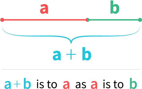 So, If Comparing A To B , The Golden Ratio Is Present - Diagram (600x388), Png Download