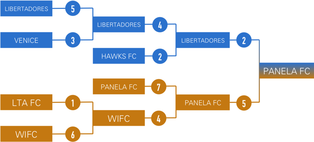 Fplayoffs - Portable Network Graphics (1000x458), Png Download