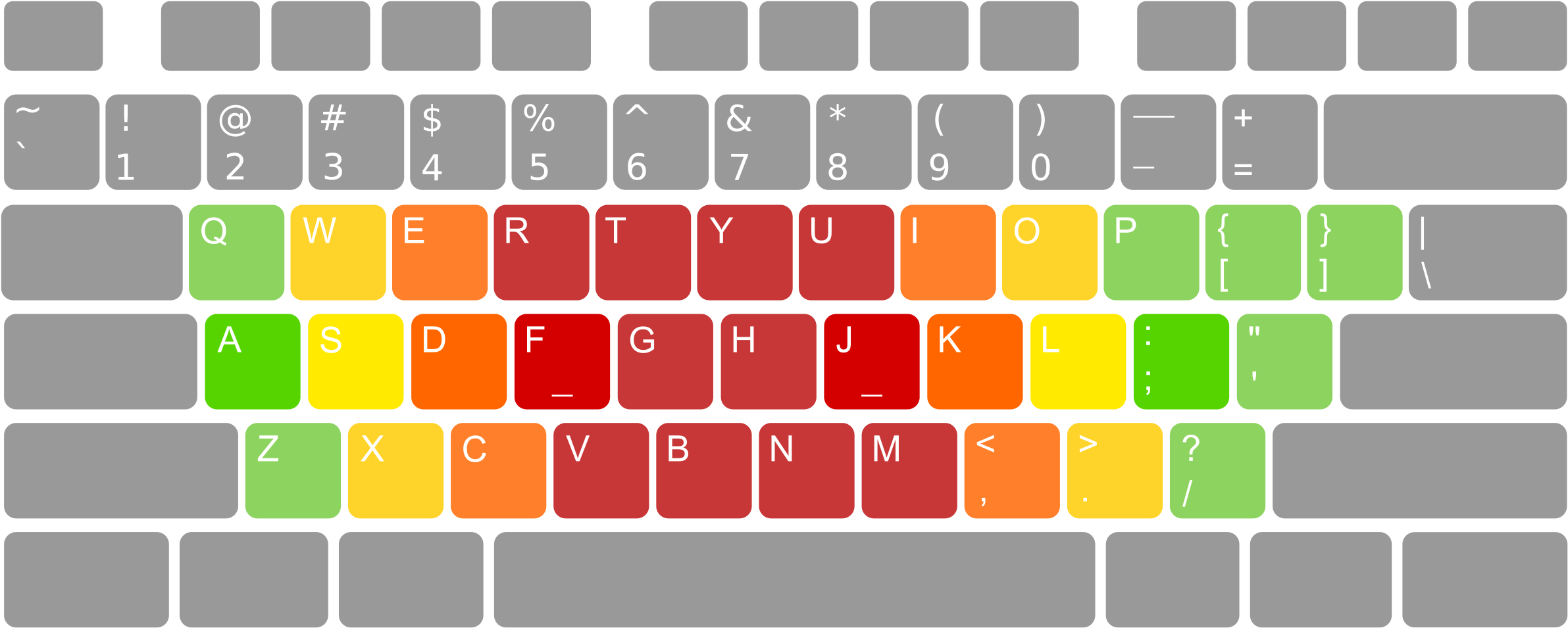 Inlinekeyboardbutton aiogram
