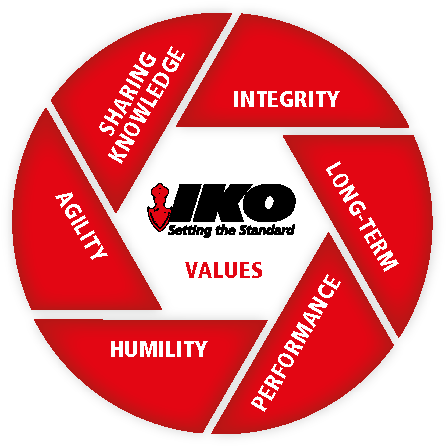 Iko Values Logo - Iko Values (455x456), Png Download
