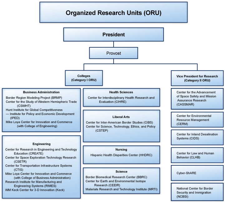 Research (721x652), Png Download