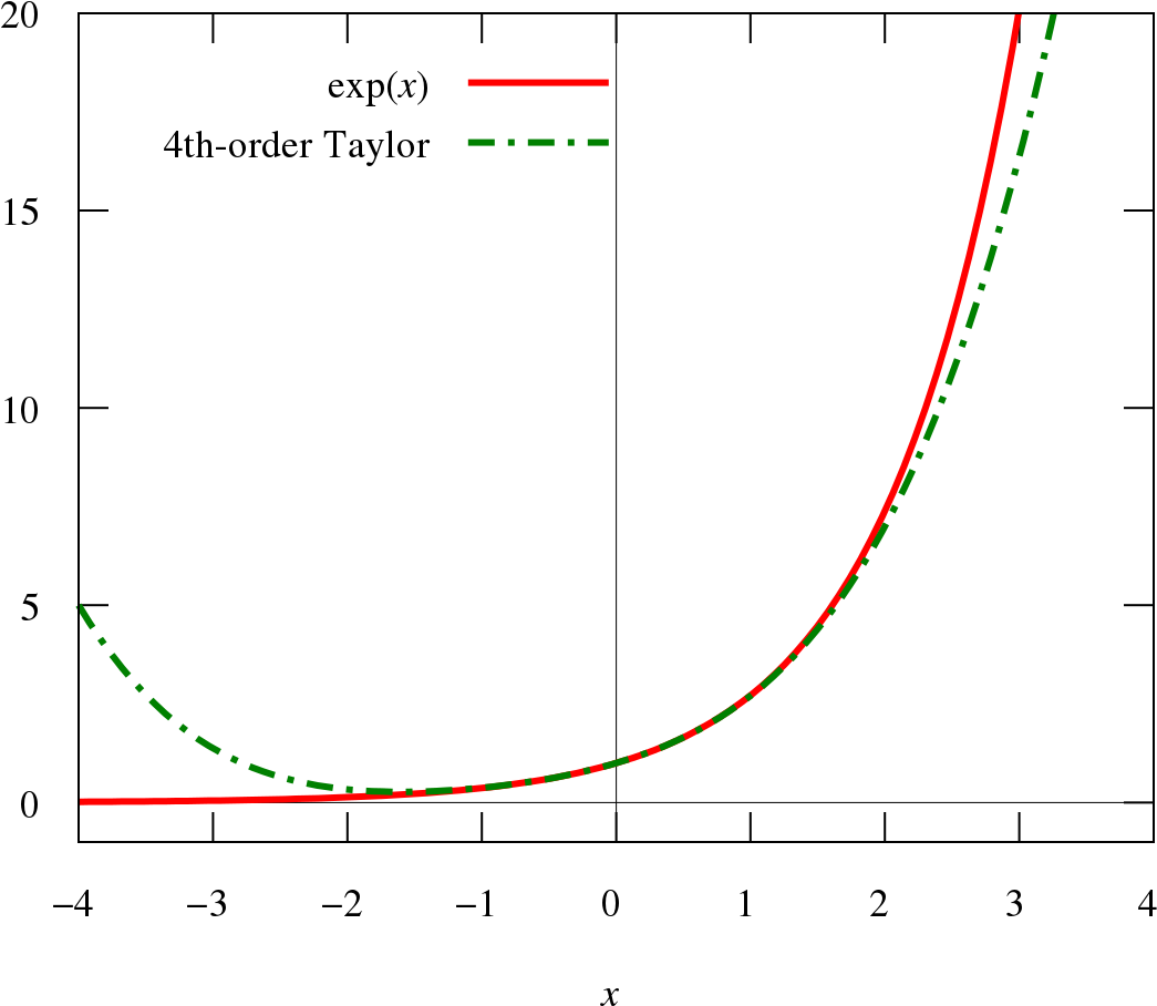Teorema De Taylor (1200x960), Png Download