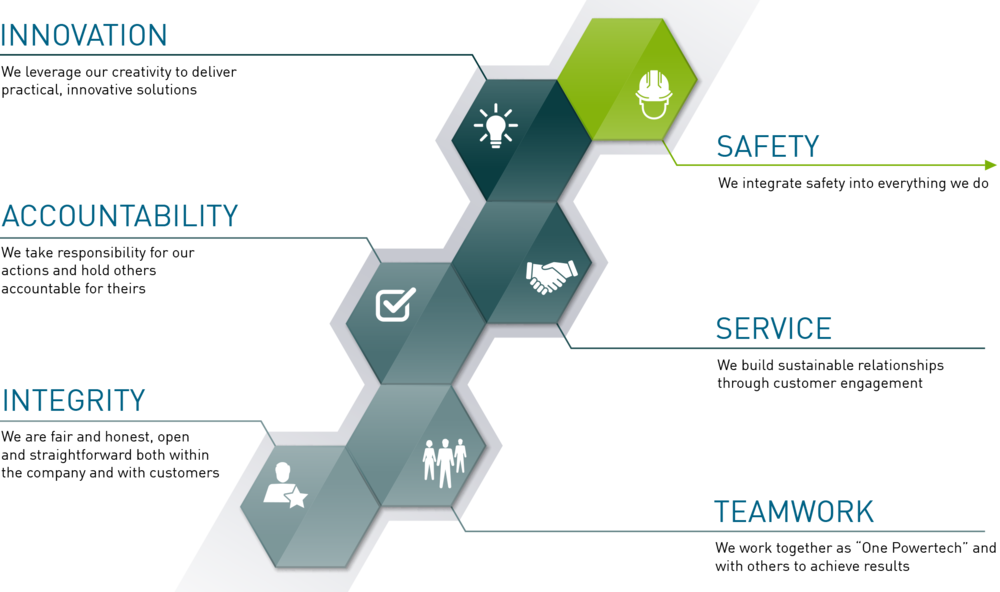 Istock-639605570 Core Values - Portable Network Graphics (1000x592), Png Download