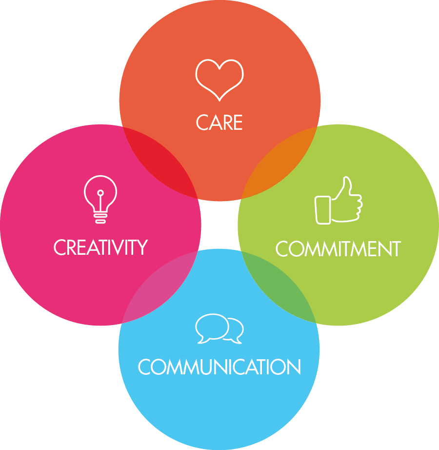 Company Values (900x922), Png Download