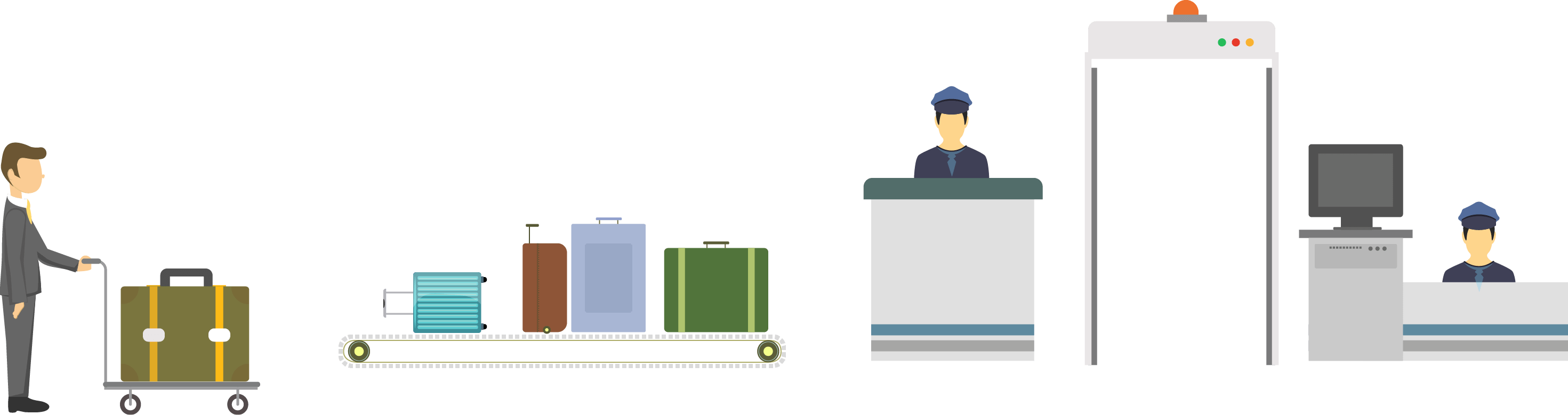 Banner Freeuse What Kind Of Food - Airport Security Png (2941x779), Png Download