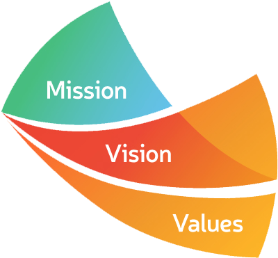 Mission Vision Values Of Raj Associates Madhya Pradesh - Mission And Vision And Values (436x405), Png Download