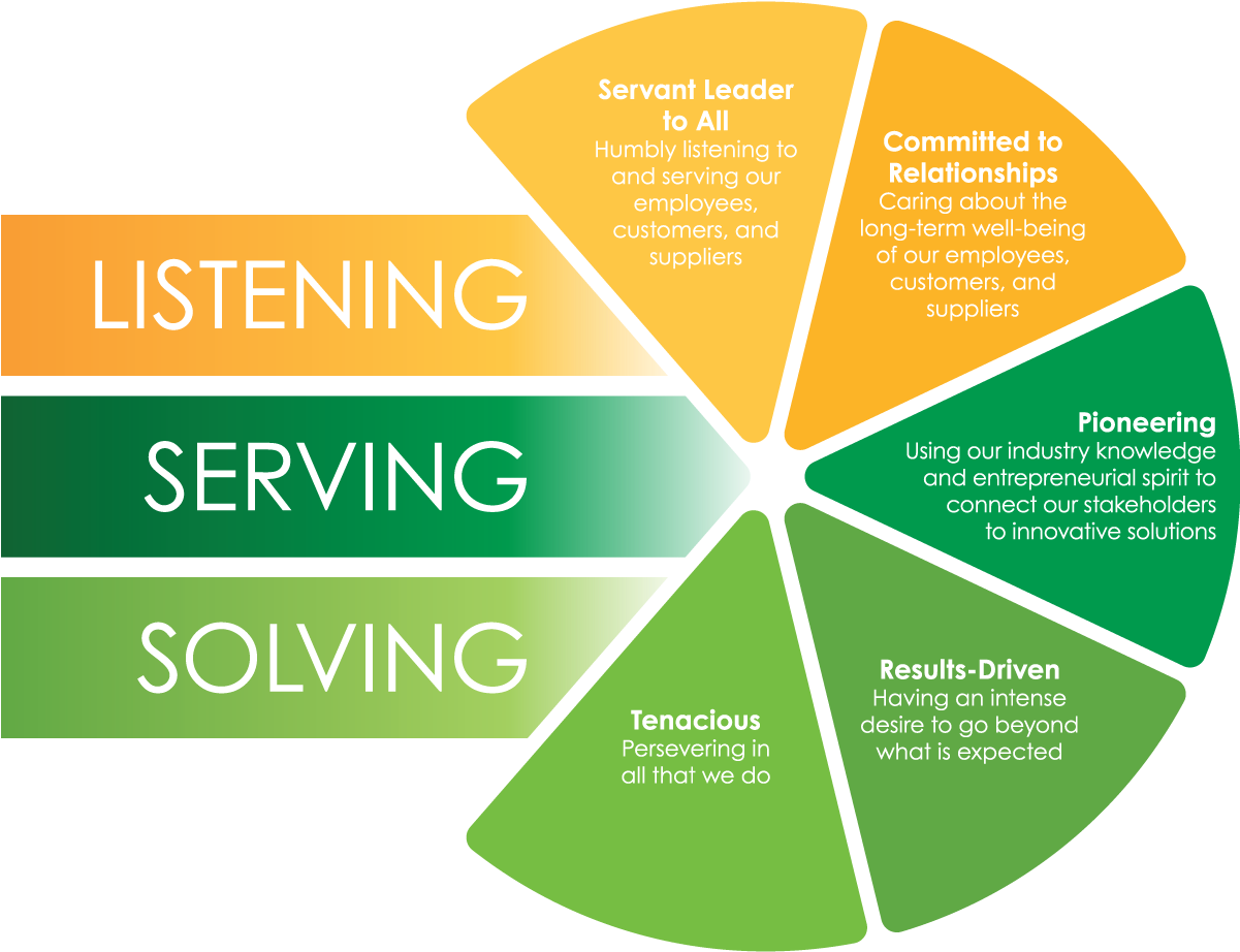 3d Duties Values Forwebsite - Mental Wellness (1200x1029), Png Download