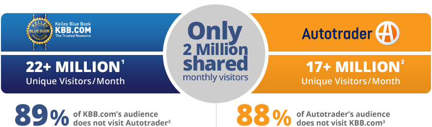 36 Million Unique Visitors/month - Midnite Snax Customized Chocolate Covered Sunflower (886x261), Png Download