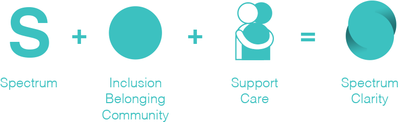 Spectrum Clarity Logo Explained - Logo (794x252), Png Download
