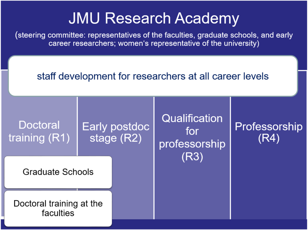 Offered Within Jmu's Graduate Schools, Faculties, Research - Research (1000x754), Png Download