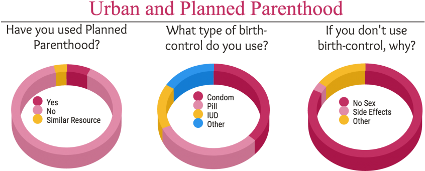 Urban Students Reflect On Planned Parenthood - Professional Planning Forum (900x405), Png Download