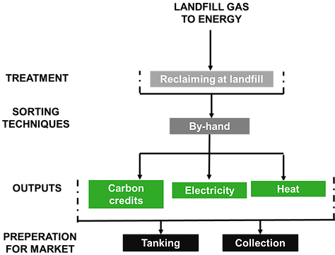 Configuration - Diagram (483x373), Png Download