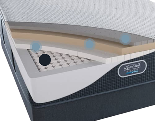 Beautyrest® Pocketed Coil® Technology - Box (500x390), Png Download