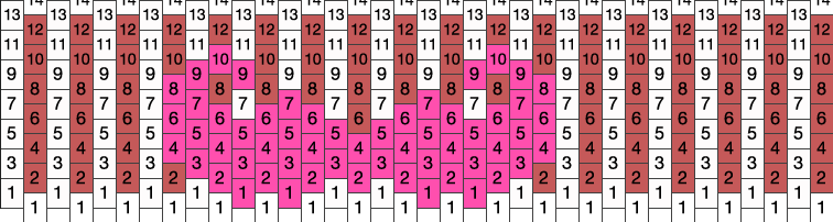 Warfstache Kandi Pattern - Circle (756x202), Png Download