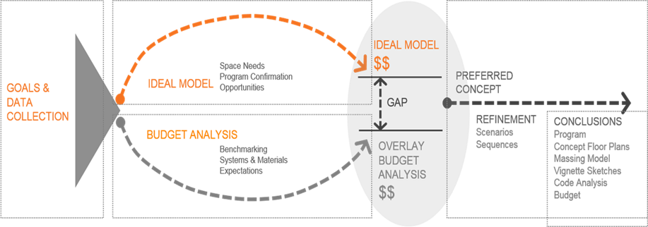 Download Cost-modeling - Cost Estimation Models - Full Size PNG Image ...